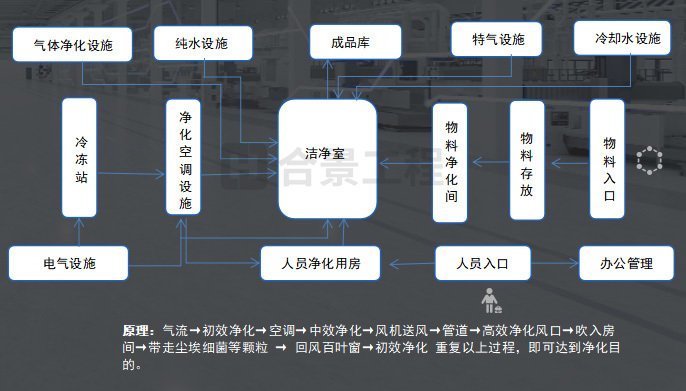 光學(xué)電子廠潔凈度等級標(biāo)準(zhǔn)(全新通用版)